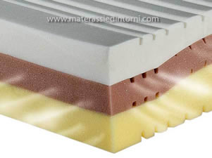 Particolare Memory Foam